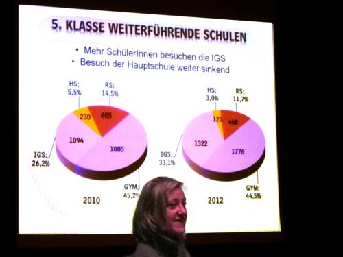 Verwaltungsmitarbeiterin Ingrid Teschner steht vor eine Beamer-Präsentation mit Diagrammen zum Schulbesuch