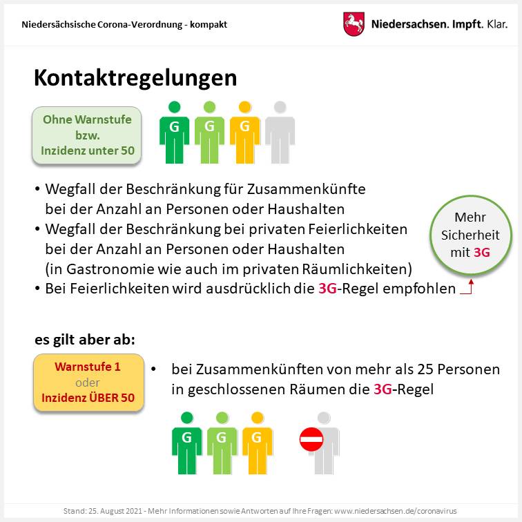 Wo Man Sich Impfen Und Testen Lassen Kann Welche Regeln Ab Mittwoch Gelten Meldungen Zum Coronavirus Coronavirus In Der Region Hannover Gesundheitsschutz Gesundheit Leben In Der Region Hannover