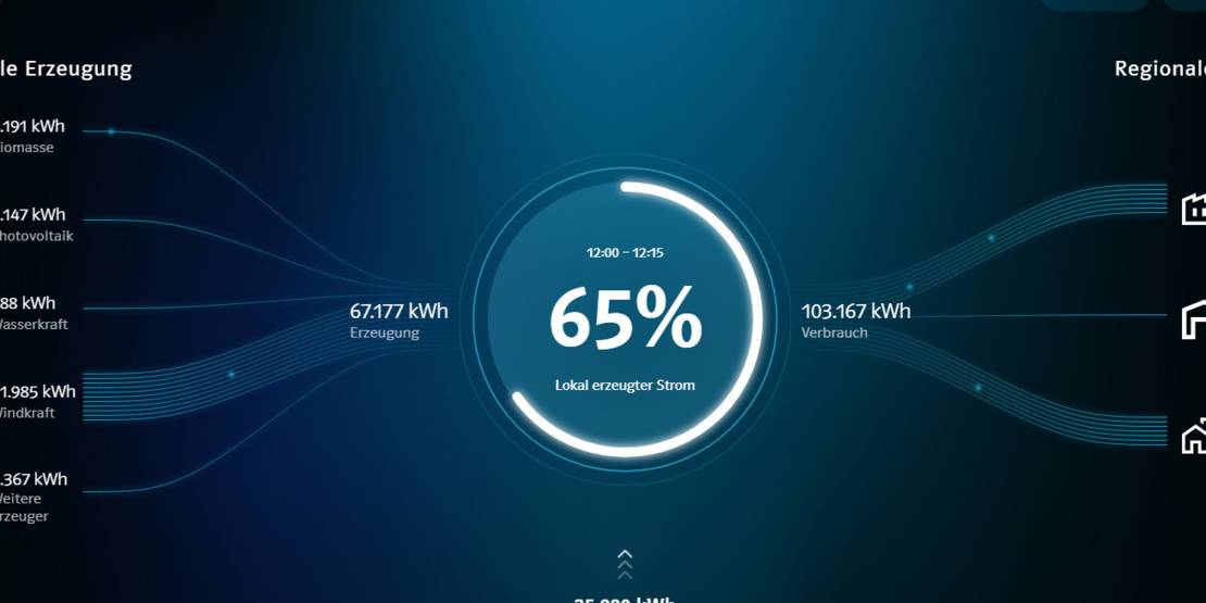 Abbildung der Startseite des EnergieMonitors der Region Hannover