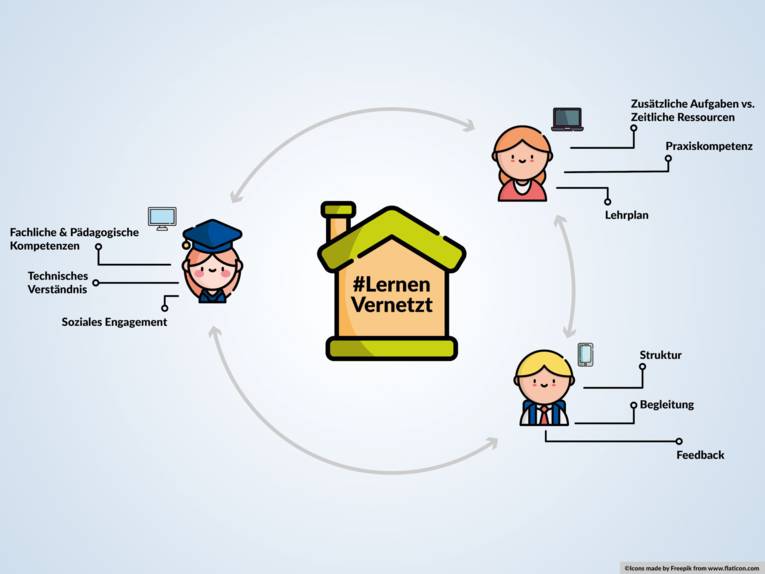 Schematische Darstellung eines Prozesses